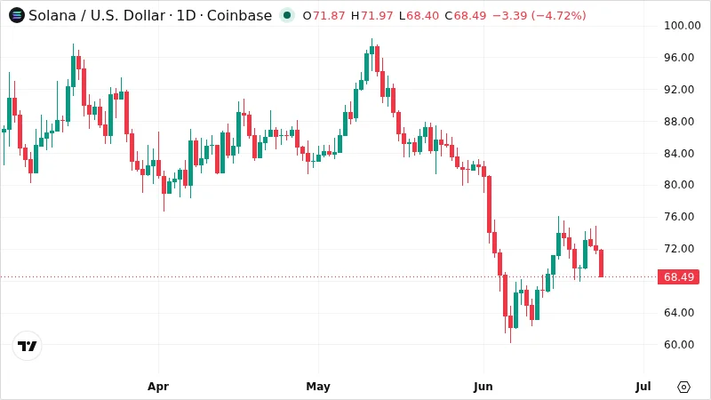 SOLUSD chart
