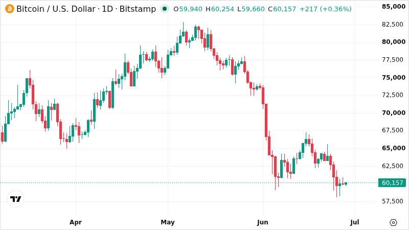 BTCUSD chart