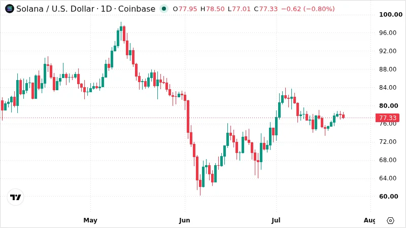 SOLUSD chart