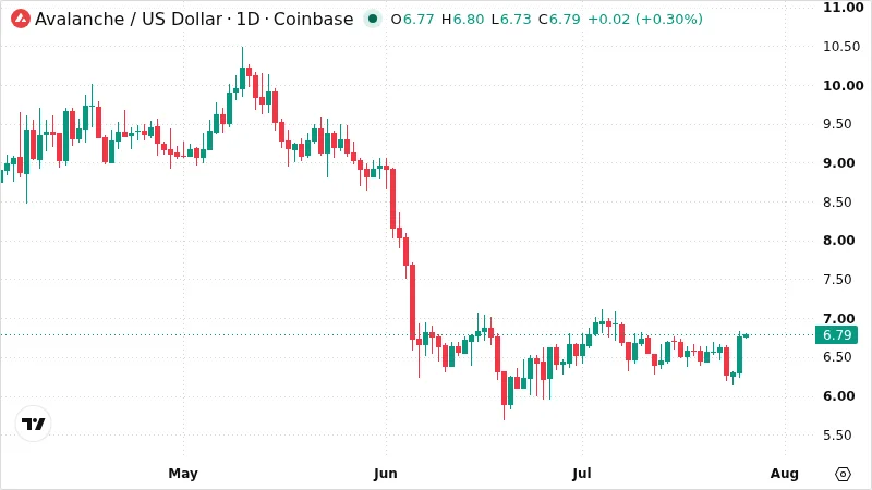 AVAXUSD chart