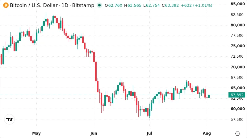 BTCUSD chart