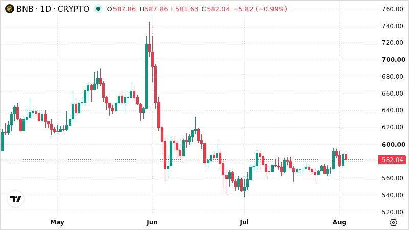 BNBUSD chart