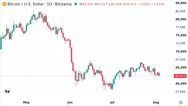 BTCUSD chart