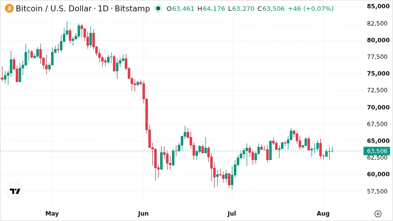BTCUSD chart