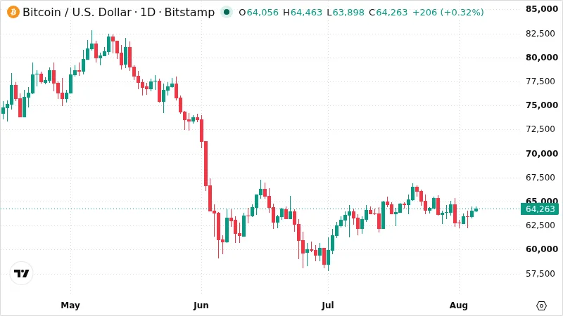 BTCUSD chart
