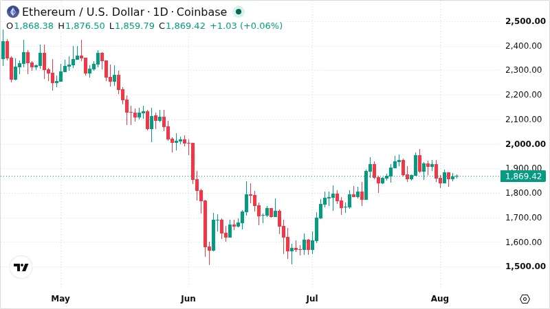 ETHUSD chart