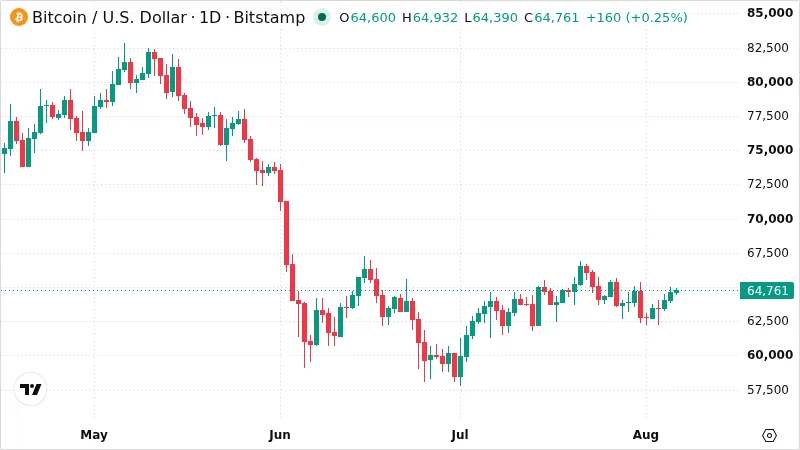 BTCUSD chart
