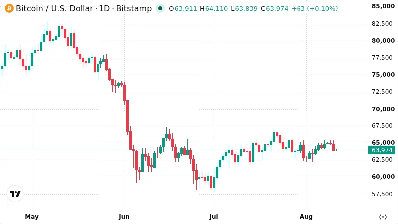BTCUSD chart