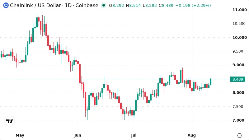LINKUSD chart