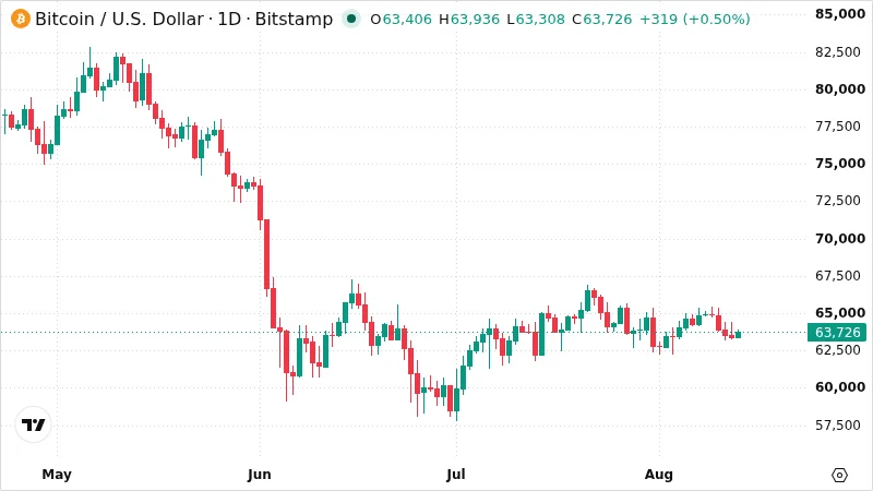 BTCUSD chart
