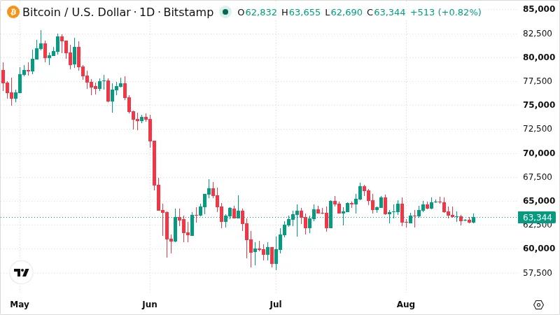 BTCUSD chart