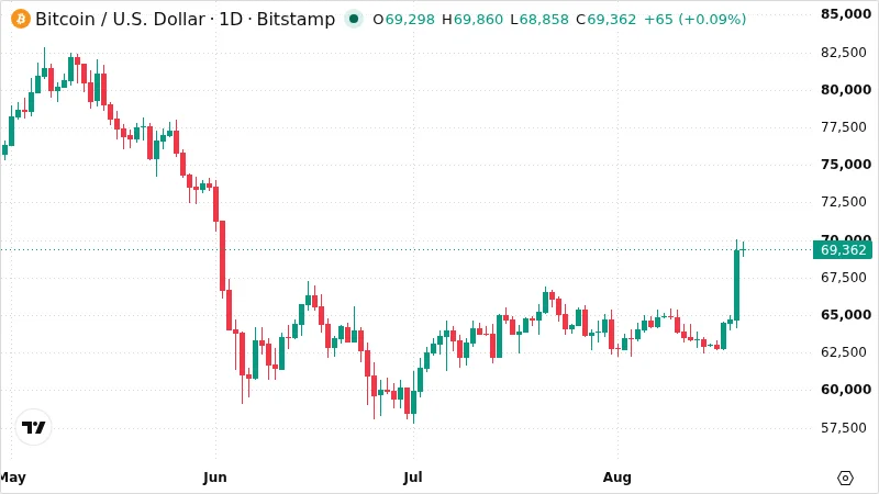 BTCUSD chart