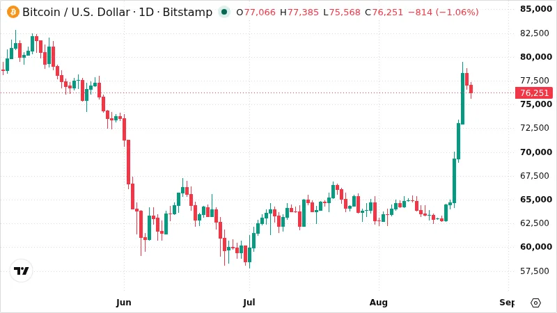 BTCUSD chart