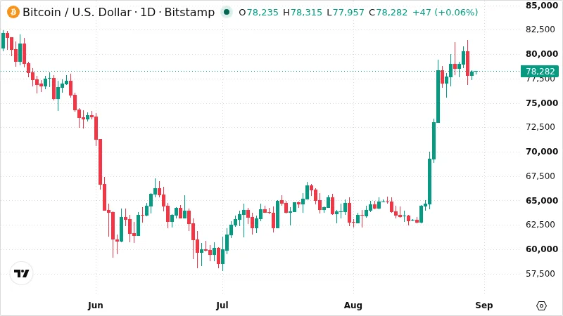 BTCUSD chart