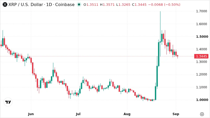 XRPUSD chart