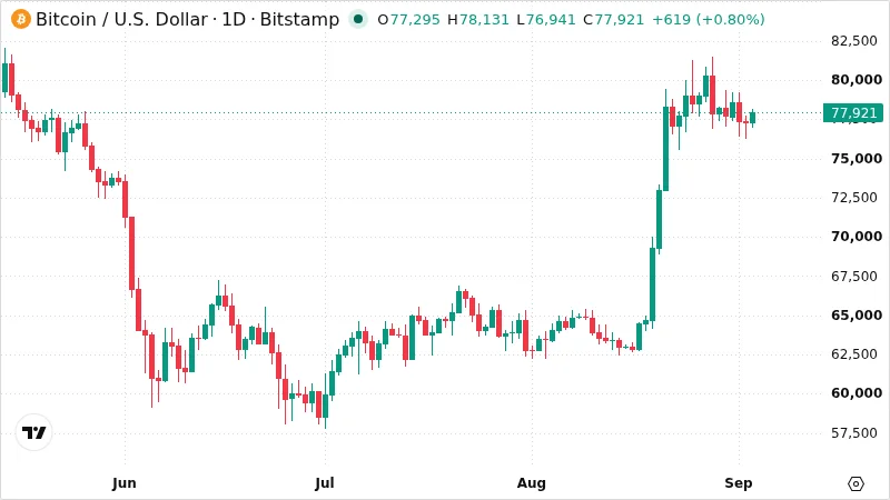BTCUSD chart