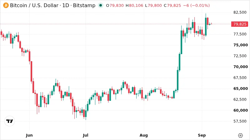 BTCUSD chart