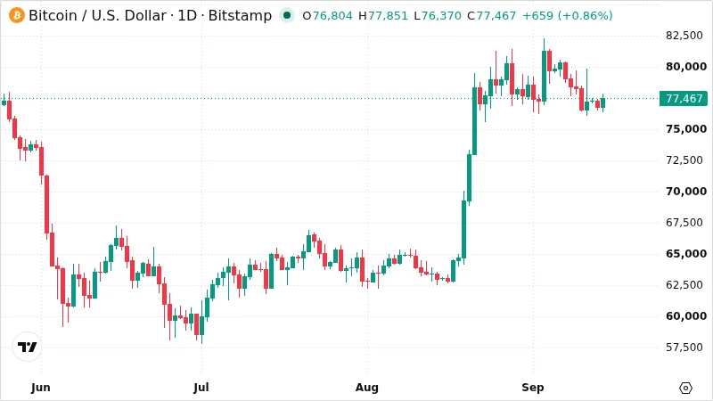 BTCUSD chart