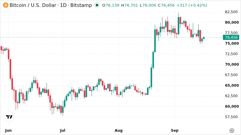 BTCUSD chart