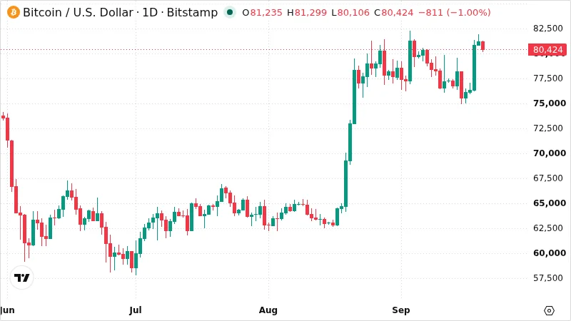 BTCUSD chart