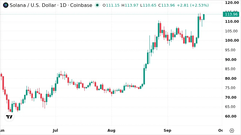 SOLUSD chart