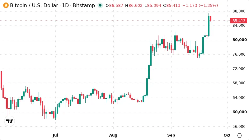 BTCUSD chart