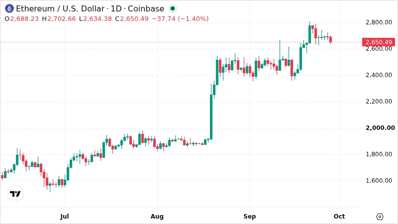 ETHUSD chart
