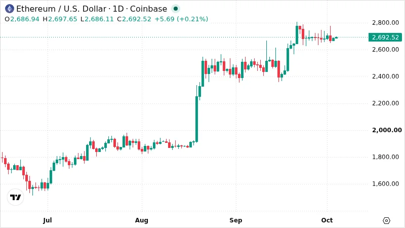 ETHUSD chart