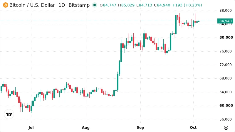 BTCUSD chart
