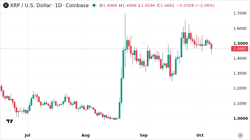 XRPUSD chart