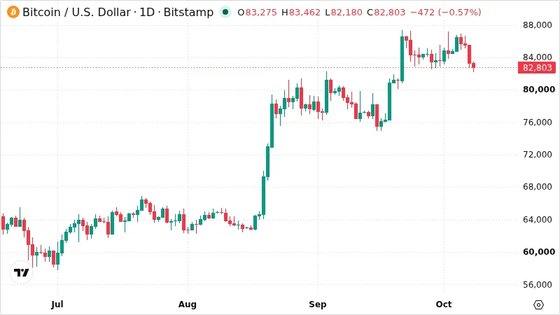 BTCUSD chart