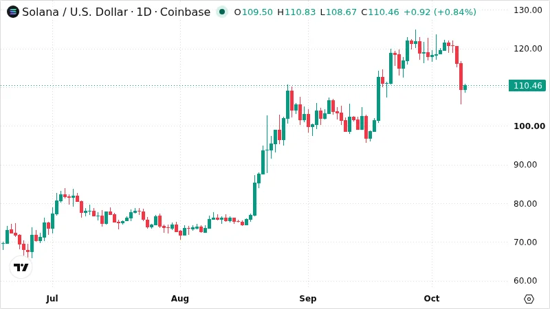 SOLUSD chart