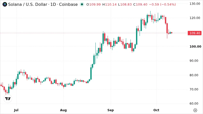 SOLUSD chart