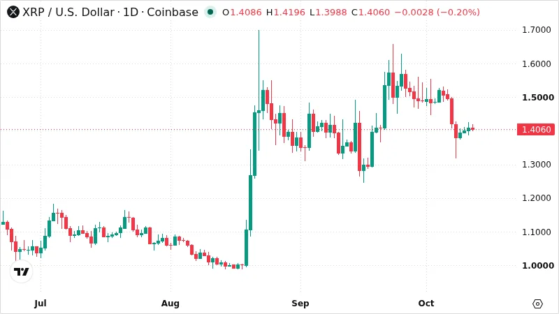 XRPUSD chart