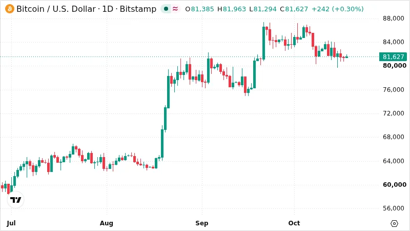 BTCUSD chart