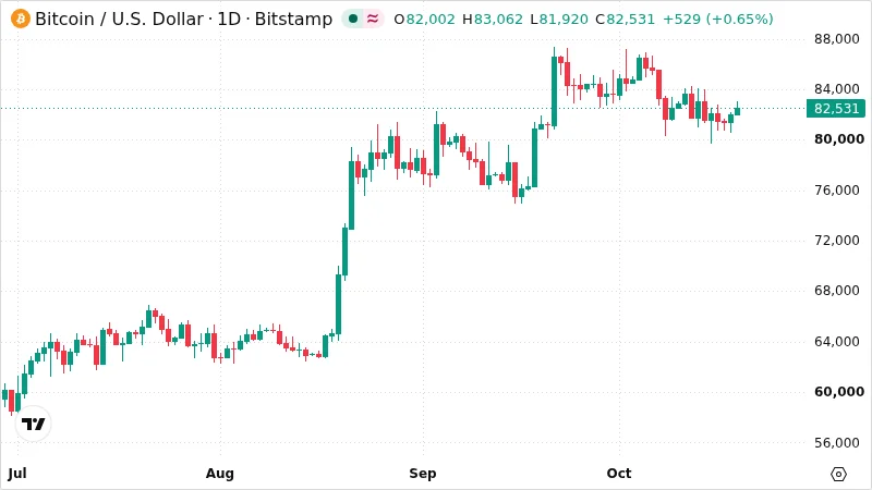 BTCUSD chart