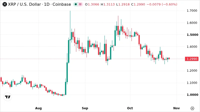 XRPUSD chart